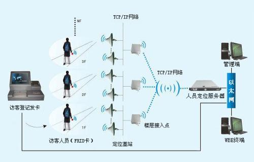 大城县人员定位系统一号