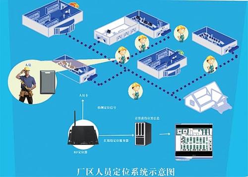 大城县人员定位系统四号