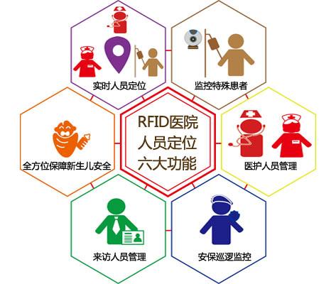 大城县人员定位系统六号