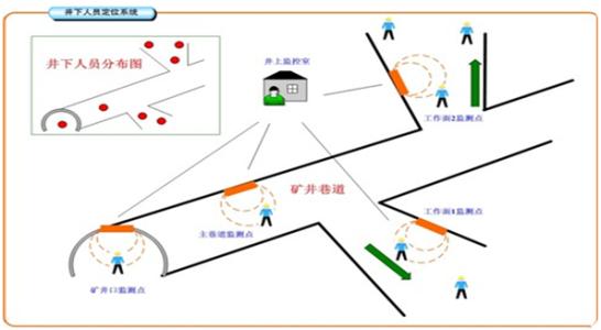 大城县人员定位系统七号